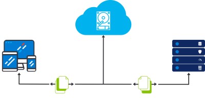 hacer copias de seguridad
