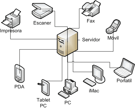 Esquema servidor dedicado Cloud2eu