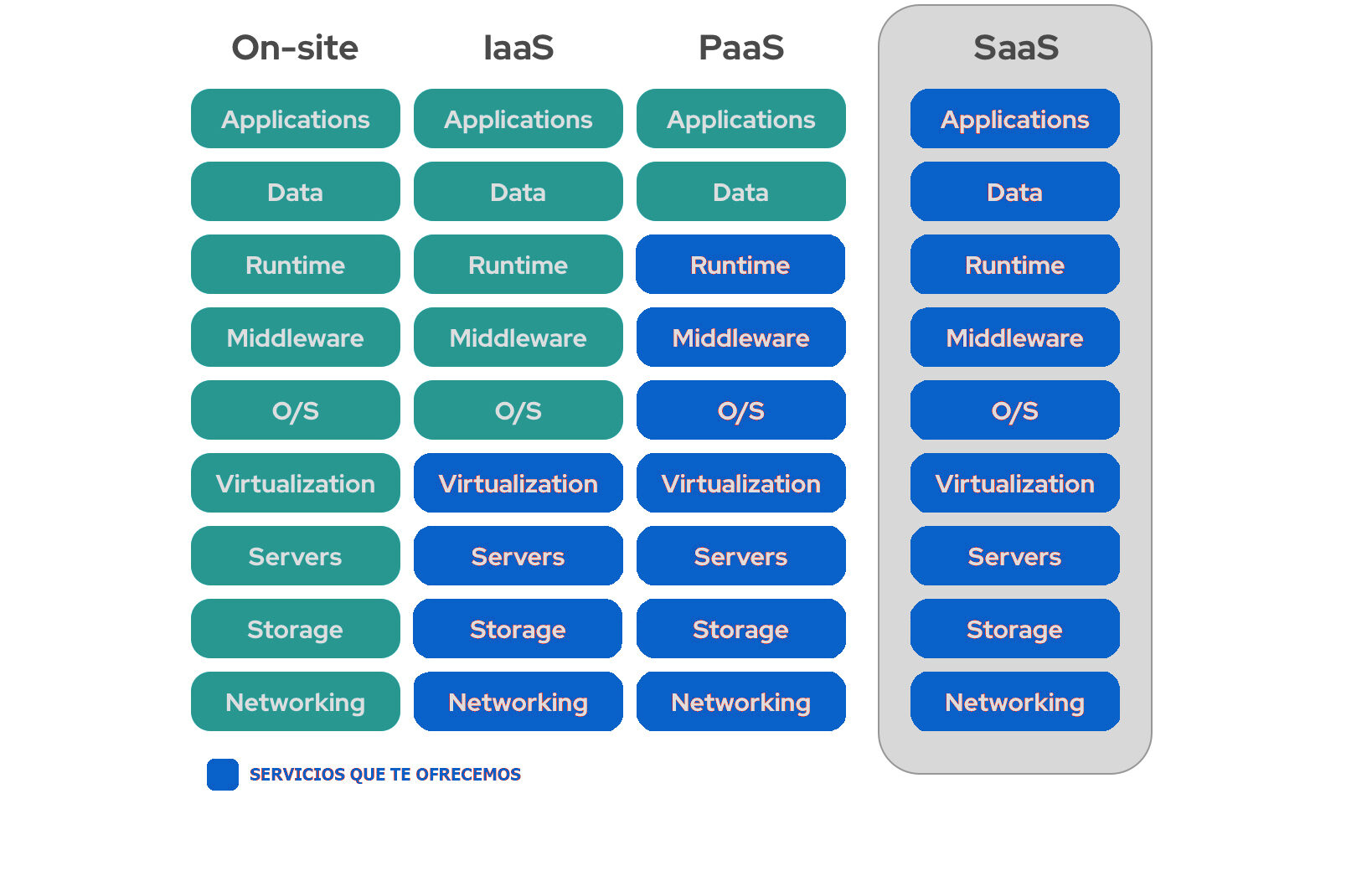 Diferencias Custom Cloud CLoud2Eu