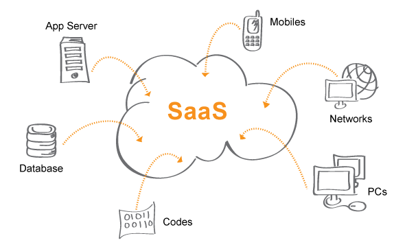 Saas Cloud2eu