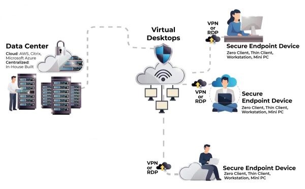 Esquema Vdi Vdr